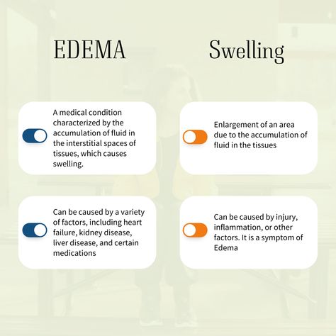 Edema How To Get Rid Of, Edema Causes, Pitting Edema, House Schedule, Leg Care, Reflux Diet, Angina Pectoris, Strep Throat, Stomach Fat