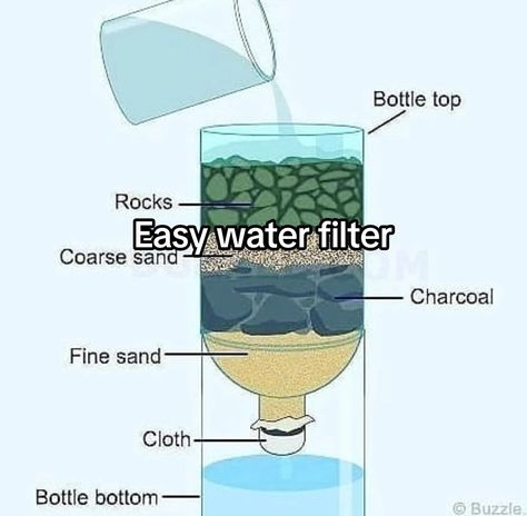 The Easy Water Filter is a revolutionary device that effortlessly purifies tap water, ensuring crystal clear and safe hydration for your family. With its user-friendly design and high filtration capacity, it's the ultimate solution for enjoying clean water without any hassle. Water Engineering, Purifying Water, Water Cleaner, How To Make Water, Storing Water, Water Images, Water Pictures, Dresses Traditional, Water Drawing