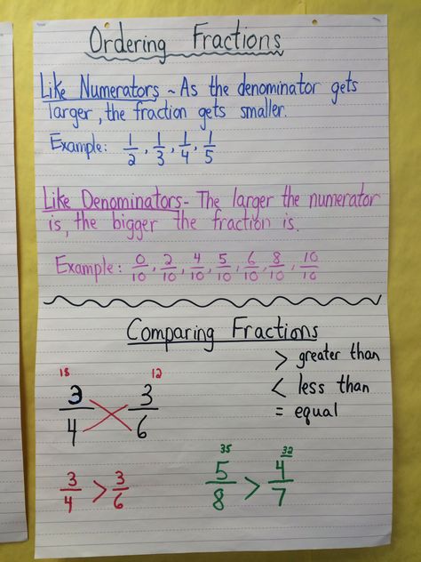 Comparing and Ordering Fractions Ordering Fractions Anchor Chart, Ordering Fractions Worksheet, Compare And Order Fractions, Comparing And Ordering Fractions, Fractions Anchor Chart, 4th Grade Fractions, Ordering Fractions, Grade 6 Math, Comparing Fractions