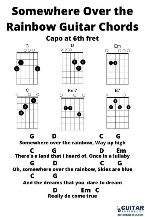 Guitar Chords For Songs Popular, Easy Guitar Songs Chords, Basic Guitar Chords Chart, Guitar Chords Chart, Rainbow Guitar, Easy Guitar Chords, Acoustic Guitar Chords, Chords Guitar, Guitar Chord Progressions