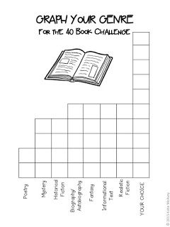 Perfect addition to your reader;s notebook for the 40 Book Challenge. Love to Read Inspiration 40 Book Challenge Elementary, Genre Challenge, 40 Book Challenge, Book Whisperer, Readers Notebook, Reading Incentives, 5th Grade Reading, Reading Logs, Middle School Reading