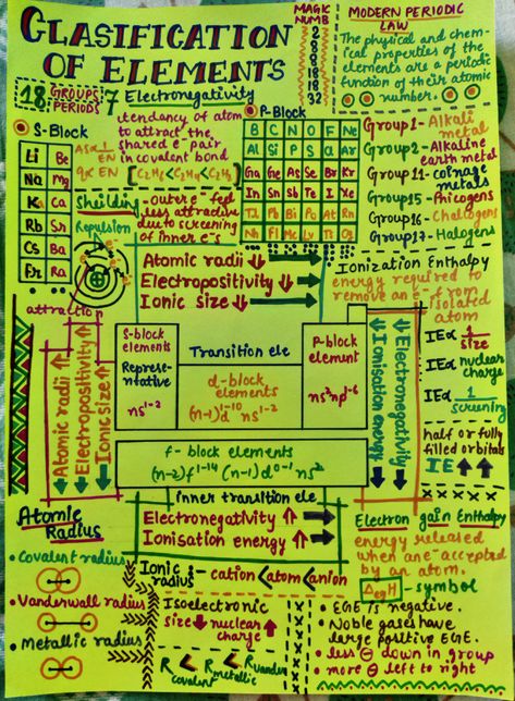 follow me 😊😊 Classification Of Elements And Periodicity In Properties Class 11, Periodic Classification Notes, Classification Of Elements Notes, Periodic Classification Of Elements, Learn Chemistry, Organic Chemistry Study, Learn Biology, Chemistry Study Guide, 11th Chemistry