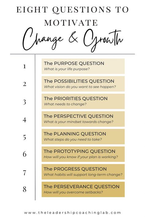 Mindset Coaching Questions, Life Coaching Exercises, Life Coaching Tools Worksheets Free, Empowerment Coaching, Life Coach Marketing, Change And Growth, Coaching Techniques, Life Coach Business, Personal Coaching