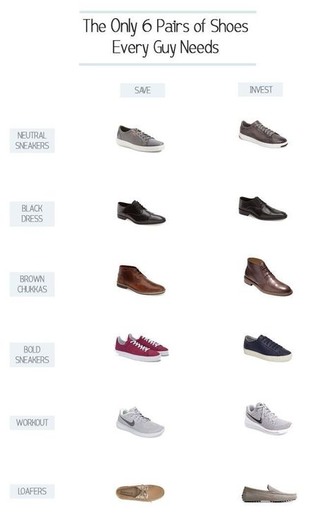 Mens Shoes With Shorts, Capsule Wardrobe Men, Shoes With Shorts, Mens Dress Shoes Guide, Must Have Shoes, Mens Business Casual Shoes, Mens Wardrobe Essentials, Minimalist Fashion Men, Business Casual Shoes