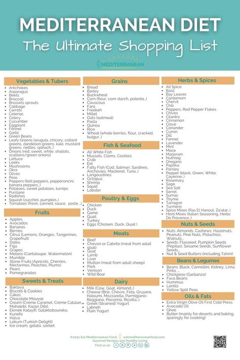 Metteranian Diet Food List, Dash Diet Vs Mediterranean, Mediterranean Diet Foods To Avoid, Mediterranean Diet Information, Medatrainian Diet Shopping List, Meteranian Diet Snacks, How To Do The Mediterranean Diet, Mediterranean Diet Not Allowed, Mediterranean Meal Planning