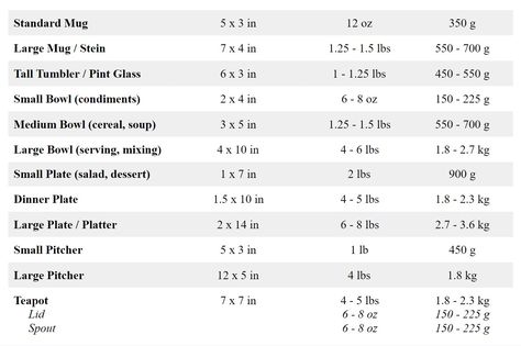 Weight Chart, Can Of Soup, Weight Charts, Beginner Pottery, Ceramic Tools, Printable Chart, Sculpting Clay, Pottery Wheel, What You Can Do