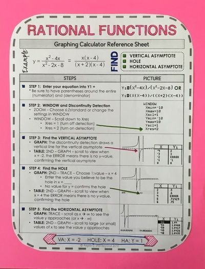 Find the vertical asymptote, horizontal asymptote and hole of a rational function on the graphing calculator using this reference sheet. Easy to follow steps! Math Analysis, Rational Equations, General Mathematics, Algebra Notes, Rational Functions, Curriculum Director, Notes Math, Algebra Formulas, Kumon Math