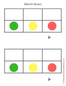 Literacy Corner, Corner Library, Segmenting Words, Elkonin Boxes, Boxes Printable, Dots And Boxes, Blend Words, Reading Help, Struggling Readers