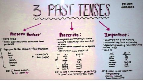 This is probably the best simplifaction of past verb conjugation in spanish Ive ever seen. Preterite Tense Spanish, Past Tense Spanish, Learning Espanol, Imperfect Tense Spanish, Spanish Past Tense, Preterite Vs Imperfect Spanish, Spanish Revision, Spanish Preterite Tense, Gcse Spanish