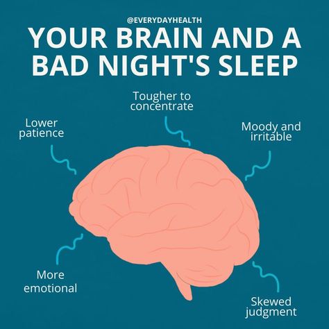 We do it every night, and over the course of our life we will spend approximately a third of our time doing it: sleep. But what is it? Doctors and scientists are really just beginning to understand all the important ways that sleep affects our health and well-being — and all the reasons why we do it. Sleep Importance, Why Is Sleep Important, Why We Sleep, Importance Of Sleep, Need Sleep, Enough Sleep, Sleep Health, Get Active, Healthy Sleep