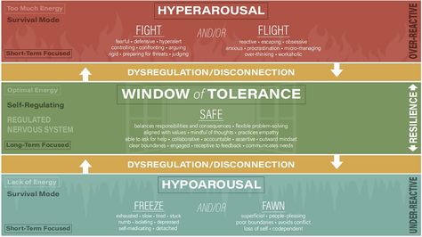 Window of Tolerance | Chateau Health & Wellness Window Of Tolerance, Lack Of Energy, Survival Mode, Ask For Help, Social Work, Mental Wellness, Nervous System, The Window, Problem Solving