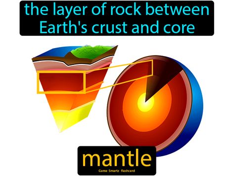 Mantle definition: The layer of rock between Earth's crust and core. Picture Of Earth, Science Flashcards, Earth Pictures, Medical School Essentials, Earth Surface, Easy Science, Top Soil, School Essentials, Earth Science