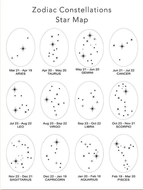 Leo Constellation Tattoo Hand, Small Tattoos Celestial, February Star Sign Tattoo, September Star Sign Tattoo, August Star Sign Tattoo, Tattoos For Earth Signs, Gemeni Constalation Tattoo, July Star Sign Tattoo, Start Sign Tattoos