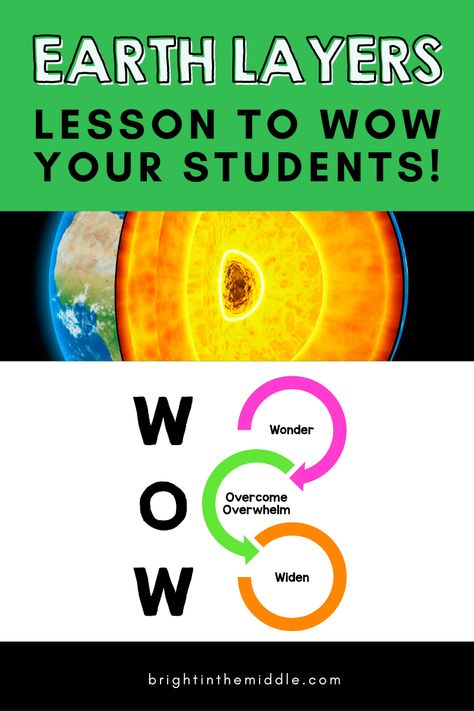 Middle School Earth Science, Earth Science Classroom, Earth Science Middle School, Structure Of The Earth, Earth Activities, Layers Of The Earth, Middle School Science Classroom, Earth Layers, Homeschool Middle School