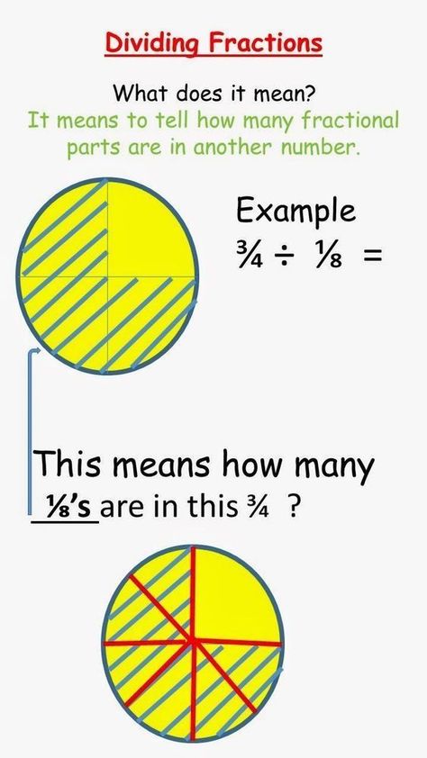 Division Of Fractions, Sixth Grade Math, Teaching Fractions, Fifth Grade Math, Math Intervention, Fourth Grade Math, Math Instruction, Math Strategies, Math Fractions