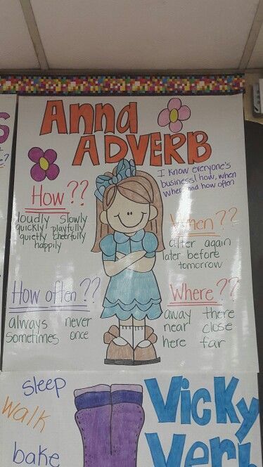 Anna Adverb Anchor Chart Adverb Anchor Chart, Adverbs Anchor Chart, Grammar Anchor Charts, Ela Anchor Charts, Learning Grammar, Interactive Writing, Classroom Anchor Charts, 1st Grade Writing, 4th Grade Writing