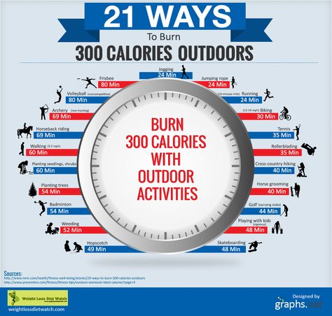 21 ways to burn 300 calories with outdoor activities. Burn 300 Calories, Workout From Home, Post Workout Protein, 300 Calories, Increase Energy, Pre Workout, Get Moving, Diet Exercise, Be Fit