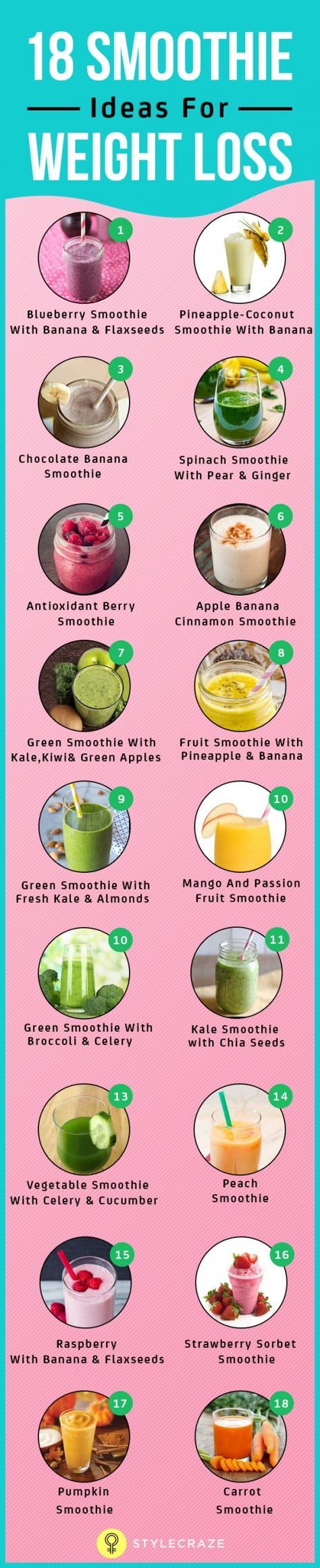 Smoothies and shakes can be used to help you pre-workout, post-workout, and to meet some achievements like muscle gain in the gym. They can also help you with weight loss and here are 18 ideas to get started. Pre Workout Smoothie, Passion Fruit Smoothie, Banana Spinach Smoothie, Cinnamon Smoothie, Banana Apple Smoothie, Cucumber Smoothie, Chocolate Banana Smoothie, Resep Smoothie, Smoothie Fruit