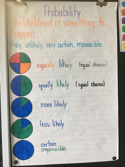 Probability anchor chart Probability Anchor Chart, Study Physics, Probability Math, Statistics Humor, Teaching Math Strategies, How To Study Physics, School Material, Free Websites, Math Charts