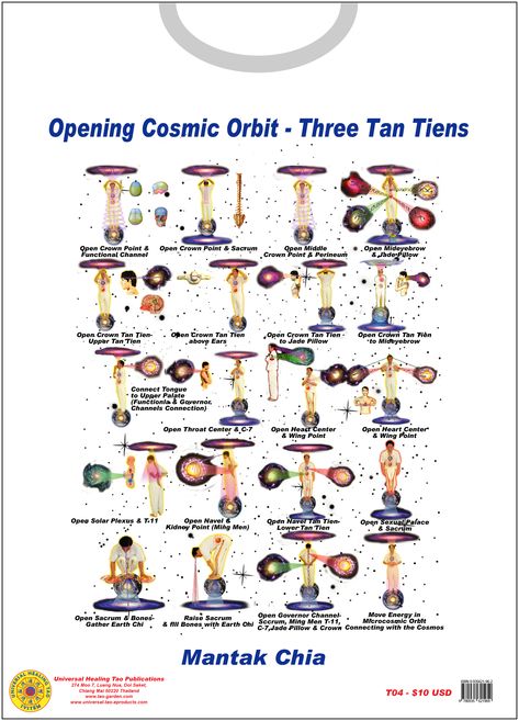 Microcosmic Orbit - Three Tan Tiens (E-T-Shirt) [DL-T04 ... Orbit Culture, Orbits Of The Earth And Moon, Earth Element Yin Yoga, Orbitals Chemistry, Microcosmic Orbit, Healing, Health