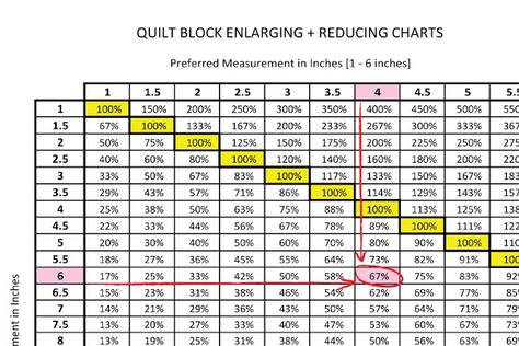 Quilt Size Charts, Quilting Math, Quilt Size Chart, Quilt Care, Quilting Tools, Quilt Border, Animal Quilts, Quilt Block Tutorial, Quilt Designs