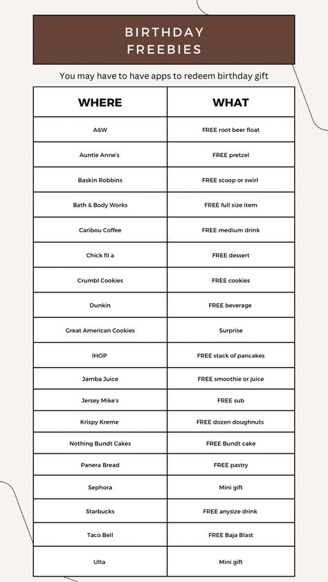 Where Should I Go For My Birthday, Places That Give You Free Stuff On Your Birthday List, Free Places To Go On Your Birthday, Freebies On Birthday, Bday Things To Do, Free Birthday Places, Birth Day Ideas For Teens, B Day Ideas For Teens 13th Birthday, Free Birthday Stuff List