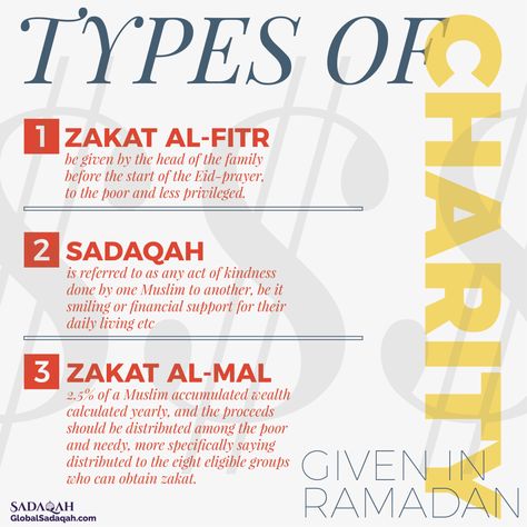 types of foods that one can give to pay zakat al fitr - Google Search Tips For Ramadan, Zakat Islam Quotes, Zakat Islam, Arafat Dua List, Good Deeds To Do In Ramadan, Things To Avoid In Ramadan, Duas To Read In Ramadan, Muslim Kids Crafts, Salat Prayer