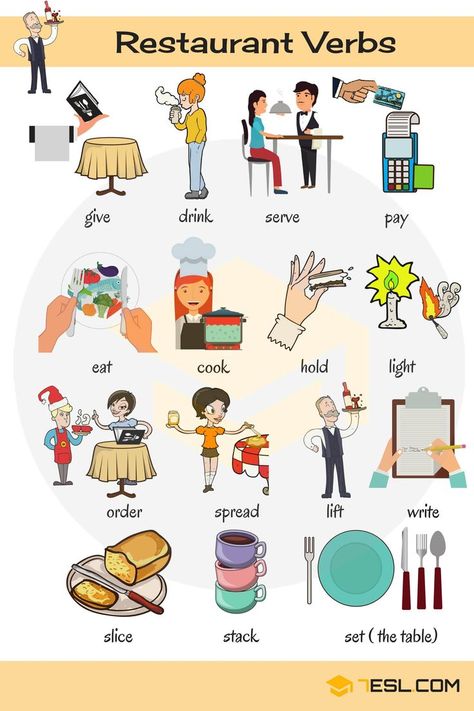 Restaurant Verbs in English | At a Restaurant Vocabulary Restaurant English, English Restaurant, Verb Vocabulary, Verbs Vocabulary, Verbs For Kids, Kids Restaurant, Spanish Sayings, Verbs In English, Tatabahasa Inggeris