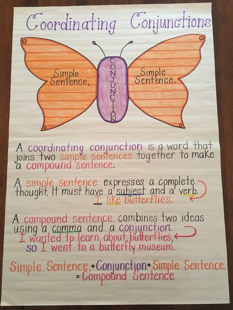 Coordinating Conjunctions Anchor Chart Coordinating Conjunctions Anchor Chart, Conjunction Worksheet, Conjunctions Activities, Conjunctions Anchor Chart, Chart School, Coordinating Conjunctions, Compound Sentences, Classroom Anchor Charts, Writing Anchor Charts