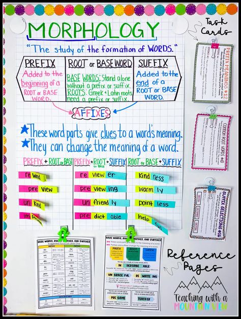 Sum Difference Product Quotient Anchor Chart, Prefix And Suffix Activity, 4th Grade Vocabulary Activities, Morphology 3rd Grade, Suffixes Anchor Chart, Suffix Activities, Teaching Prefixes, Teaching 5th Grade, Base Words