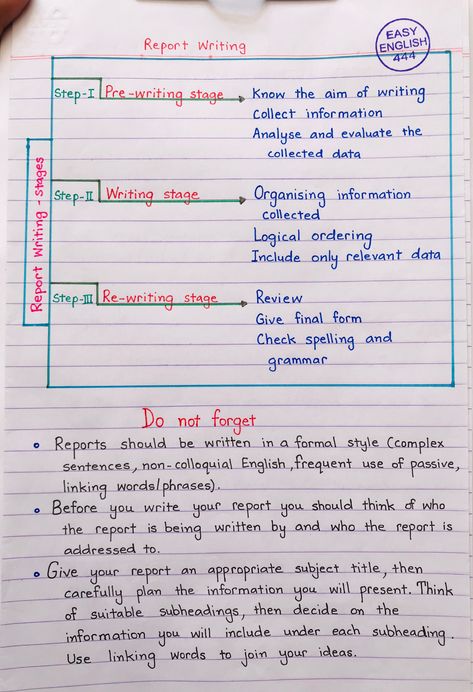 #writing How To Write Proposal, English Writing Practice, English Letter Writing, Simple Essay, Learn Writing, Life Essay, Business Writing Skills, Basic English Grammar Book, 500 Word Essay