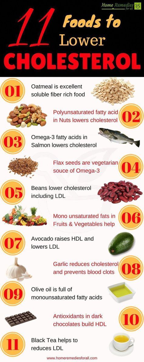 Tips to Cut Your Cholesterol Fast by Maria Miller | This newsletter was created with Smore, an online tool for creating beautiful newsletters for educators, nonprofits, businesses and more Regime Anti Cholesterol, Foods To Lower Cholesterol, Low Cholesterol Diet Plan, Lower Cholesterol Naturally, Lower Cholesterol Diet, To Lower Cholesterol, Cholesterol Foods, Lowering Ldl, Lower Ldl Cholesterol