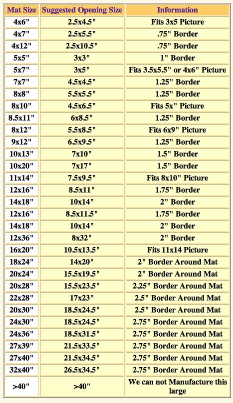 Framing: Suggested mat opening sizes (matdesigners.com) Framing Matting Ideas, Standard Frame Sizes, Antiquing Furniture, Standard Picture Frame Sizes, Antiquing Furniture Diy, Picture Frame Mat, Picture Frame Sizes, Matting Pictures, Camera Photos