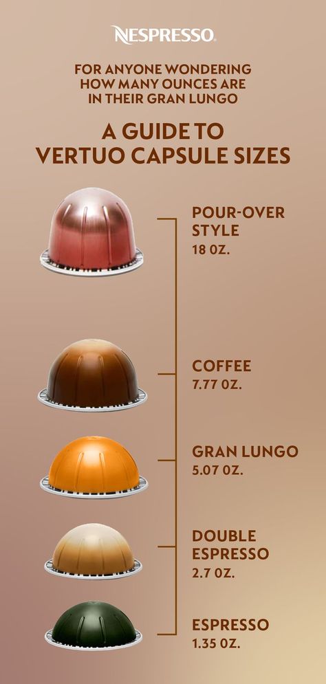 Versatile Nespresso Vertuo offers five unique pour sizes, from a single espresso to our tall 18 oz pour-over style coffee carafe. Here's a quick breakdown of each size: Single Espresso, 1.35 oz • Double Espresso, 2.7 oz • Gran Lungo, 5.07 oz • Coffee, 7.77 oz • Pour-Over Style, 18 oz. Nespresso Pixie Recipes, Nesspreso Vertuo Coffee Bar, Gran Lungo Recipes, Healthy Nespresso Vertuo Recipes, Nespresso Vertuo Next Recipes, Nespresso And Keurig Station, Best Nespresso Vertuo Pods, Easy Nespresso Vertuo Recipes, Nespresso Vertuo Plus Recipes