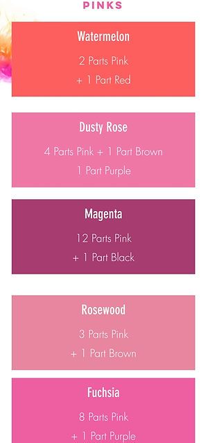 Frosting Color Chart, Coloring Chocolate, Icing Color Chart, Food Coloring Mixing Chart, Food Coloring Chart, Cake Drip, Color Mixing Chart Acrylic, How To Make Pink, Polymer Clay Recipe