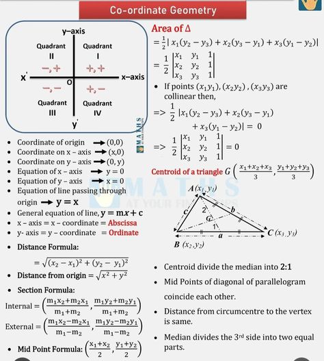 Co-ordinate Geometry Co Ordinate Geometry Formula, Coordinate Geometry Formulas, Math Formula Sheet, Basic Math Worksheets, Math Reference Sheet, Geometry Notes, Math Formula Chart, Tantric Yoga, Math Signs