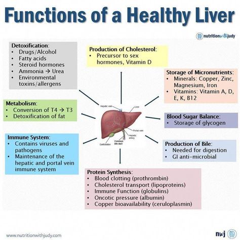 Liver Nutrition, Liver Cleanse Juice, Clean Eating Detox, Iron Vitamin, Liver Issues, Turmeric Vitamins, Liver Diet, Liver Detoxification, Protein Synthesis