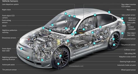 Timing belt: definition, functions, diagram, working - studentlesson Connected Car, Autonomous Vehicle, Automotive Mechanic, Automobile Technology, Hybrid Car, Smart Car, Minivan, Honda Pilot, Automobile Industry