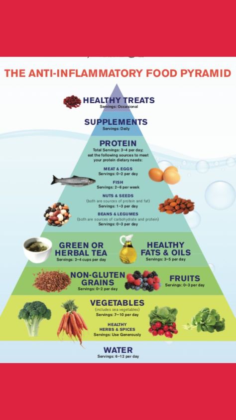 Vegetables: A variety of colorful vegetables, especially dark leafy greens, are recommended in large quantities.

Fruits: Fresh or frozen fruits are encouraged, particularly berries and other low-sugar options. Sources Of Carbohydrates, Sea Vegetables, Food Pyramid, Food Groups, Inflammatory Foods, Herbal Oil, Group Meals, Protein Sources, Healthy Treats