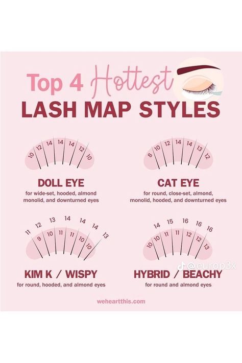 Lashes Map, Wispy Lash Mapping, Lash Map, Lash Mapping, Lashes Tutorial, Lashes Fake Eyelashes, Wispy Eyelashes, Eyelash Tips, Eyelash Technician