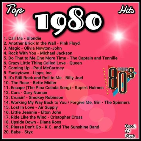 I don't know the songs on this list maybe a few. But i want a good 1980's songlist the DJ can play. 80s Music Playlist, Top Wedding Songs, 80s Music Videos, 80s Songs, Play List, Music Hits, Music Memories, 80s Party, Song List