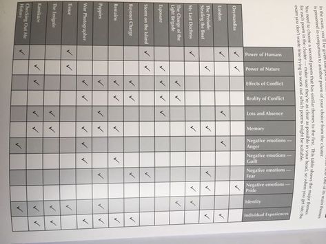 (3) AQA Power and Conflict poems to compare to eachother - The Student Room Ozymandias Poem Analysis, Gcse Poetry Anthology, Black Historical Figures, Poem Themes, English Literature Poems, Gcse Poems, Poem Analysis, English Literature Notes, Gcse English Literature