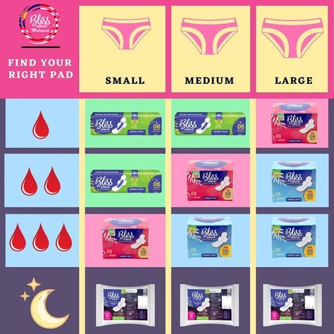 #sanitarypads #periods #periodsbelike #menstruation #menstruationmatters #periodflow #womenempowerment #womenpower #womenhygiene #health #womenhygiene #blissmalaysia #letstalkperiods Best Pads For Period, Pads For Period, Organic Sanitary Pads, Personal Hygiene Products, Feminine Hygiene Products, Period Pads, Panty Liner, Hygiene Products, Sanitary Pads