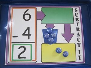 Great visual to use in conjunction with   manipulatives to be used for teaching either addition or subtraction (this example is for subtraction) Math Subtraction, Math Time, Math Addition, Math Workshop, Homeschool Math, Math Numbers, First Grade Math, 1st Grade Math, Preschool Math