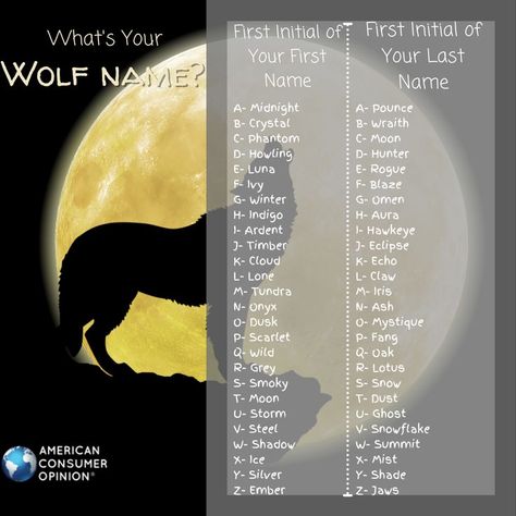 Fursona Name Ideas, Wolf Name Generator, Your Wolf Name, Mythical Names, Prompts Romance, Funny Name Generator, Writing Prompts Romance, Unicorn Names, Oc Board