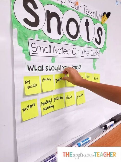 Annotating Text, Ela Anchor Charts, Planning School, 6th Grade Reading, Small Notes, Reading Anchor Charts, 7th Grade Ela, Reading Specialist, 5th Grade Reading