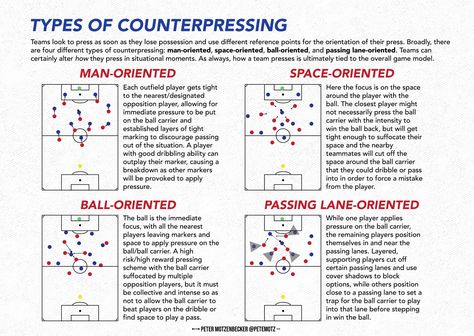 Soccer Coaching Drills For Kids, Soccer Activities, Finishing Drills Soccer, Offense Soccer Drills, Soccer Practice Plans, Soccer Tactics, Football Things, Passing And Receiving Soccer Drills, Football Tactics