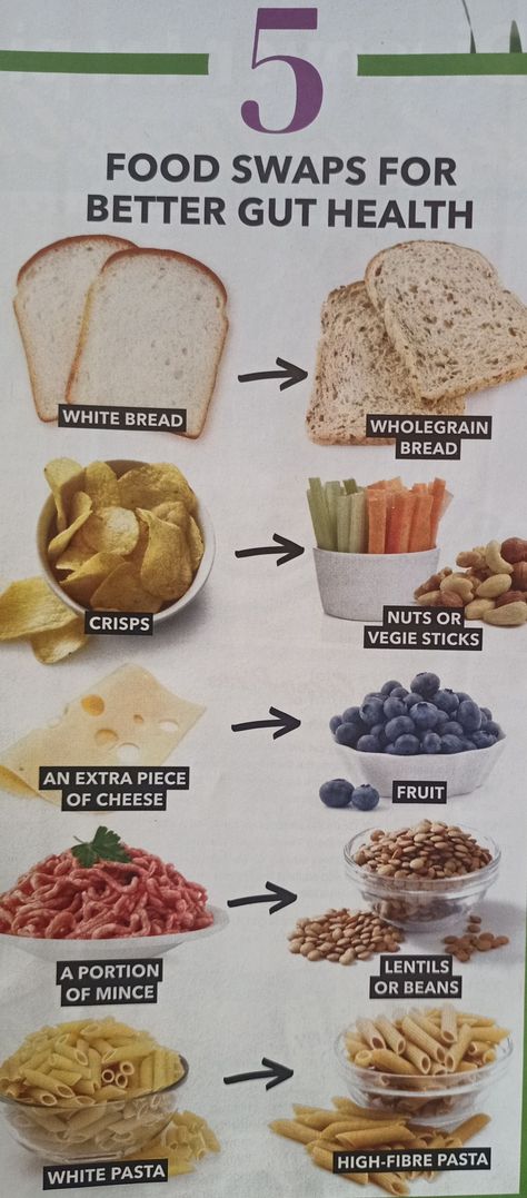 White Pasta, Brown Bread, Food Swap, Health Nut, Wheat Bread, White Bread, High Fiber, Gut Health, Lentils