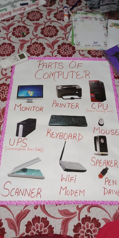 Computer Parts Name, Computer Lab Design, Computer Exam, Preschool Charts, Teacher Appreciation Doors, Lab Design, Computer Learning, Painting Logo, Computer Projects