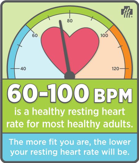 What your heart rate says about your health.  Normal resting pulse, is 60 to 100 beats per minute for adults. Heart Rate Chart, Normal Heart Rate, Normal Heart, Heart Care, Heart Day, Anatomy And Physiology, Heart Health, Heart Healthy, Nursing School